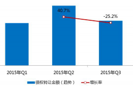 遵义为什么选择专业追讨公司来处理您的债务纠纷？